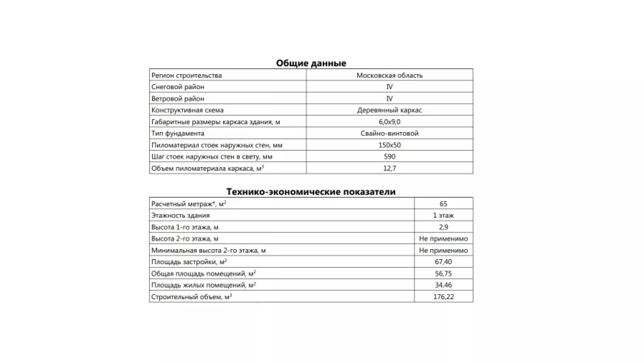 Купить проект каркасного одноэтажного дома 17СЧ19.00 по цене 9960 руб.